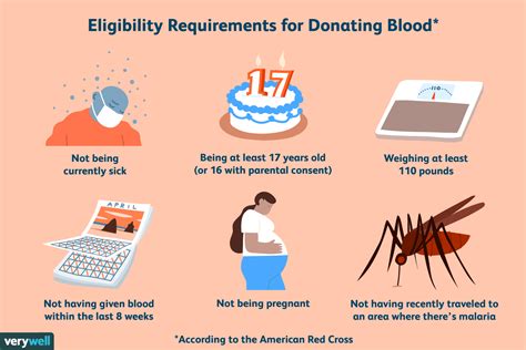 eligibility to donate blood.